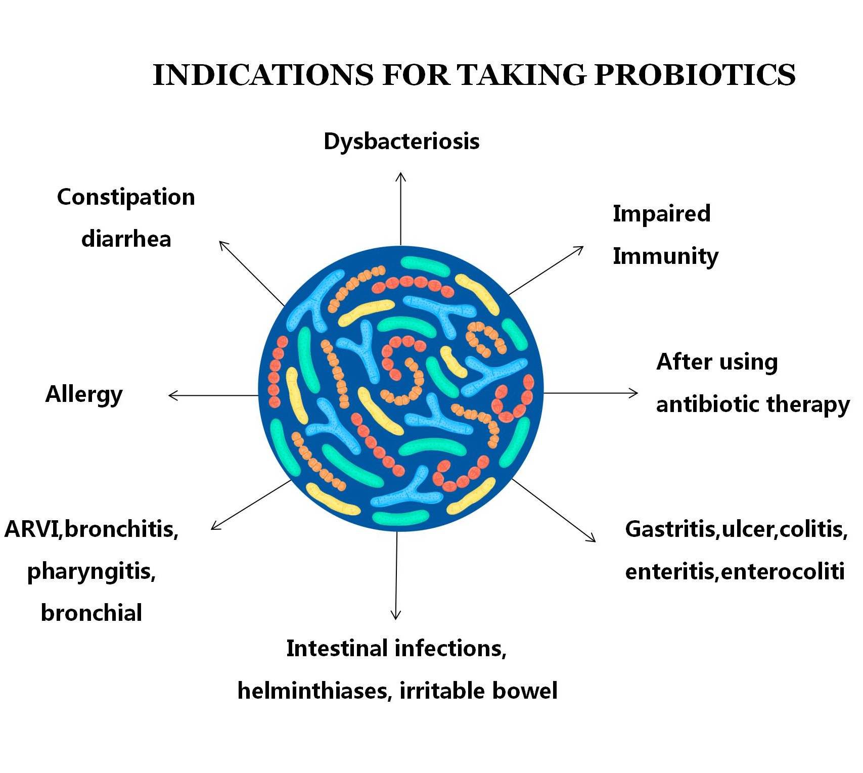 मानव Premix Probiotics पाउडर बच्चों और शिशु के लिए संक्रमण को कम करता है