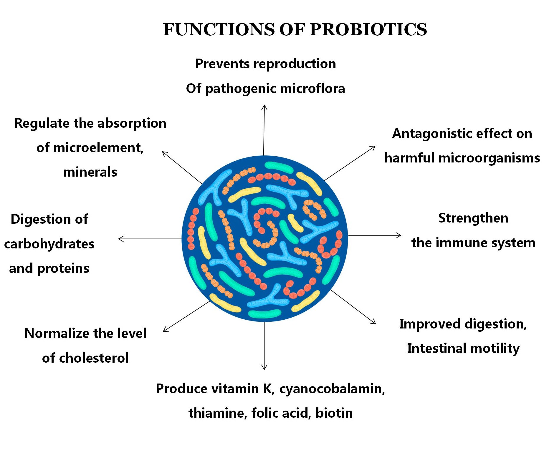 मानव Premix Probiotics पाउडर बच्चों और शिशु के लिए संक्रमण को कम करता है